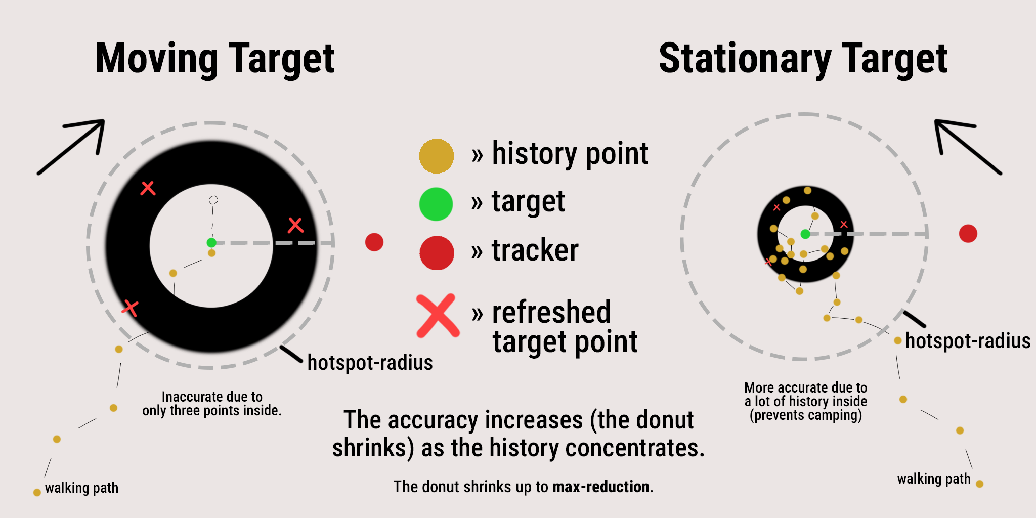 Compass hotspot system sheet