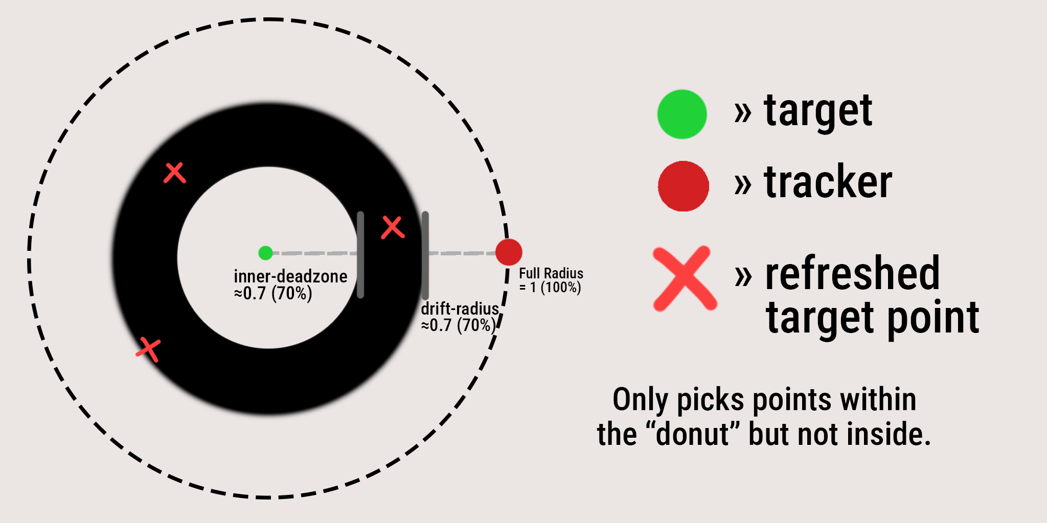Compass inaccuracy system sheet